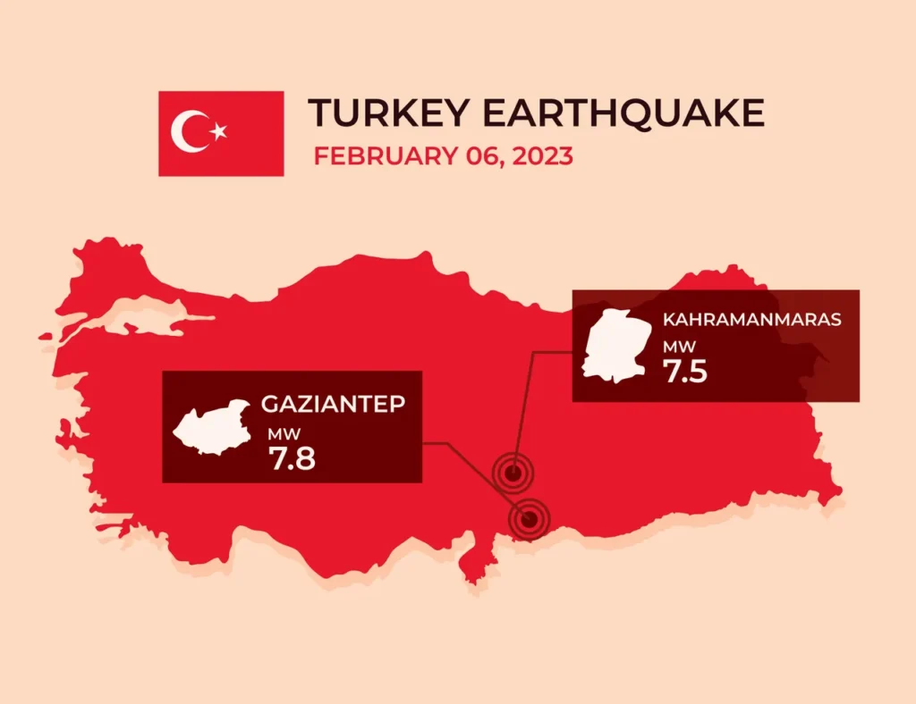 An illustration of the 2023 earthquake in Turkey.