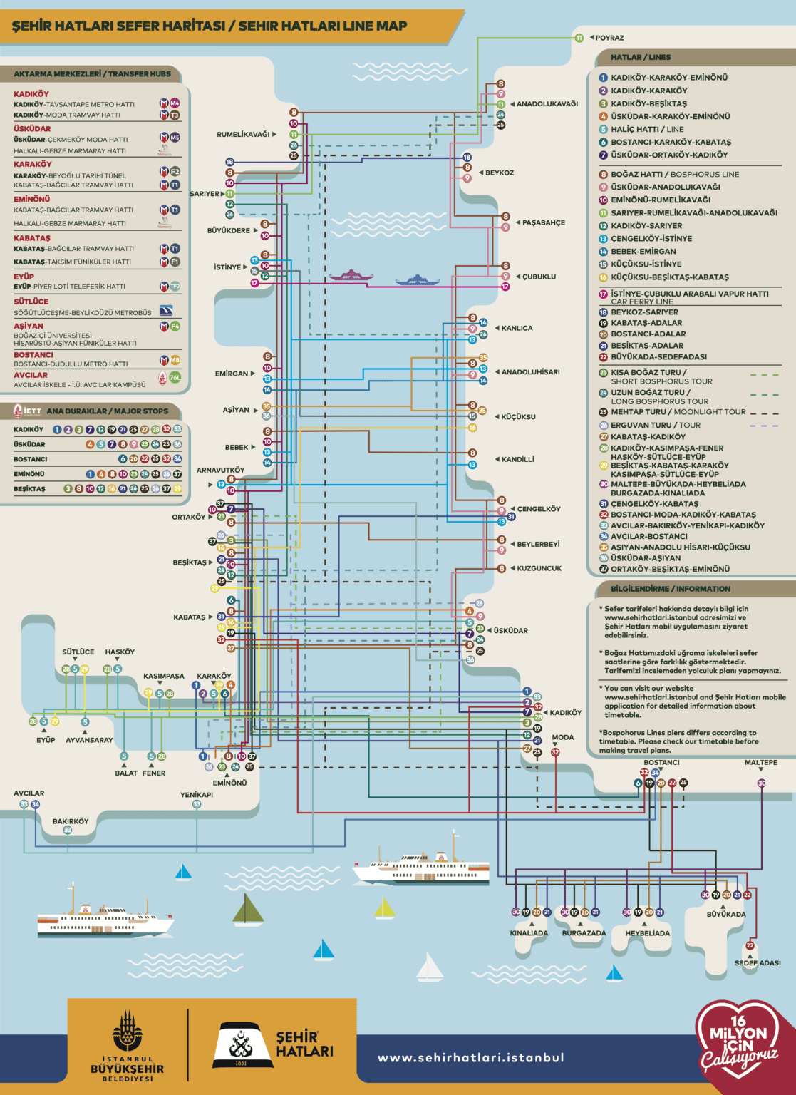 Ferries In Istanbul: Piers, Routes, Schedule, Map & Fare (Summer 2023)